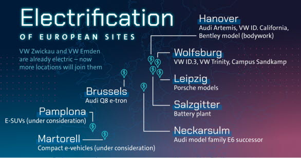Plan för elektrifiering av VW AG:s europeiska anläggningar.