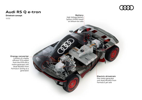 Koncept för drivlinan i Audi RS Q e-tron