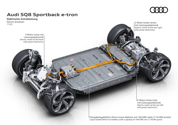 Drivlinan i Audi SQ8 e-tron med en elmotor fram och två på bakaxeln.