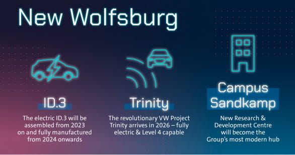 Plan för elektrifieringen av VW AG:s anläggning i Wolfsburg.